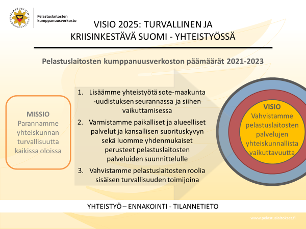 Strategiakuva 2021