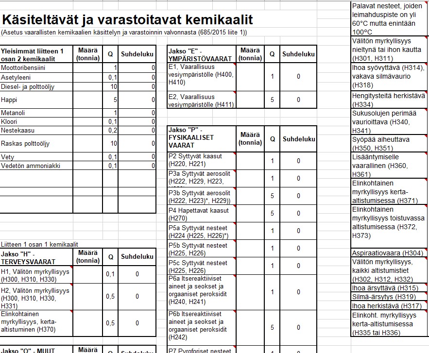 Kemikaalitaulukko kuva