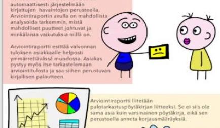 Arvioiva valvontamenetelmä